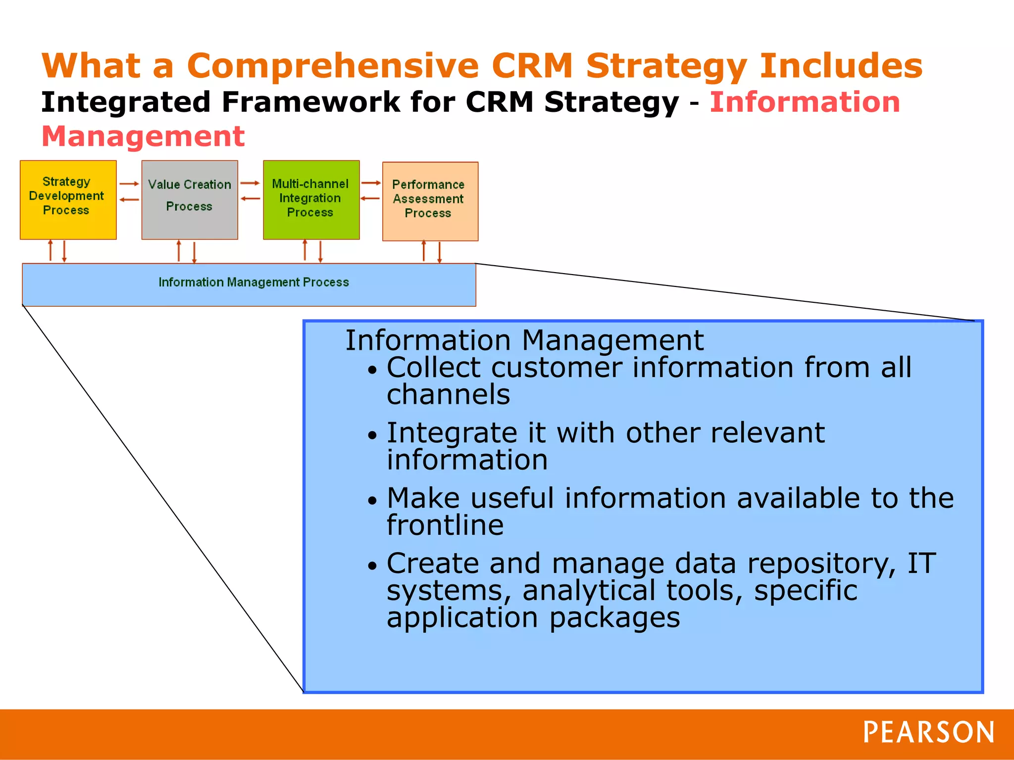What a Comprehensive CRM Strategy Includes
Integrated Framework for CRM Strategy – Information
Management




                  Information Management
                    • Collect customer information from all
                      channels
                    • Integrate it with other relevant
                      information
                    • Make useful information available to the
                      frontline
                    • Create and manage data repository, IT
                      systems, analytical tools, specific
                      application packages
 