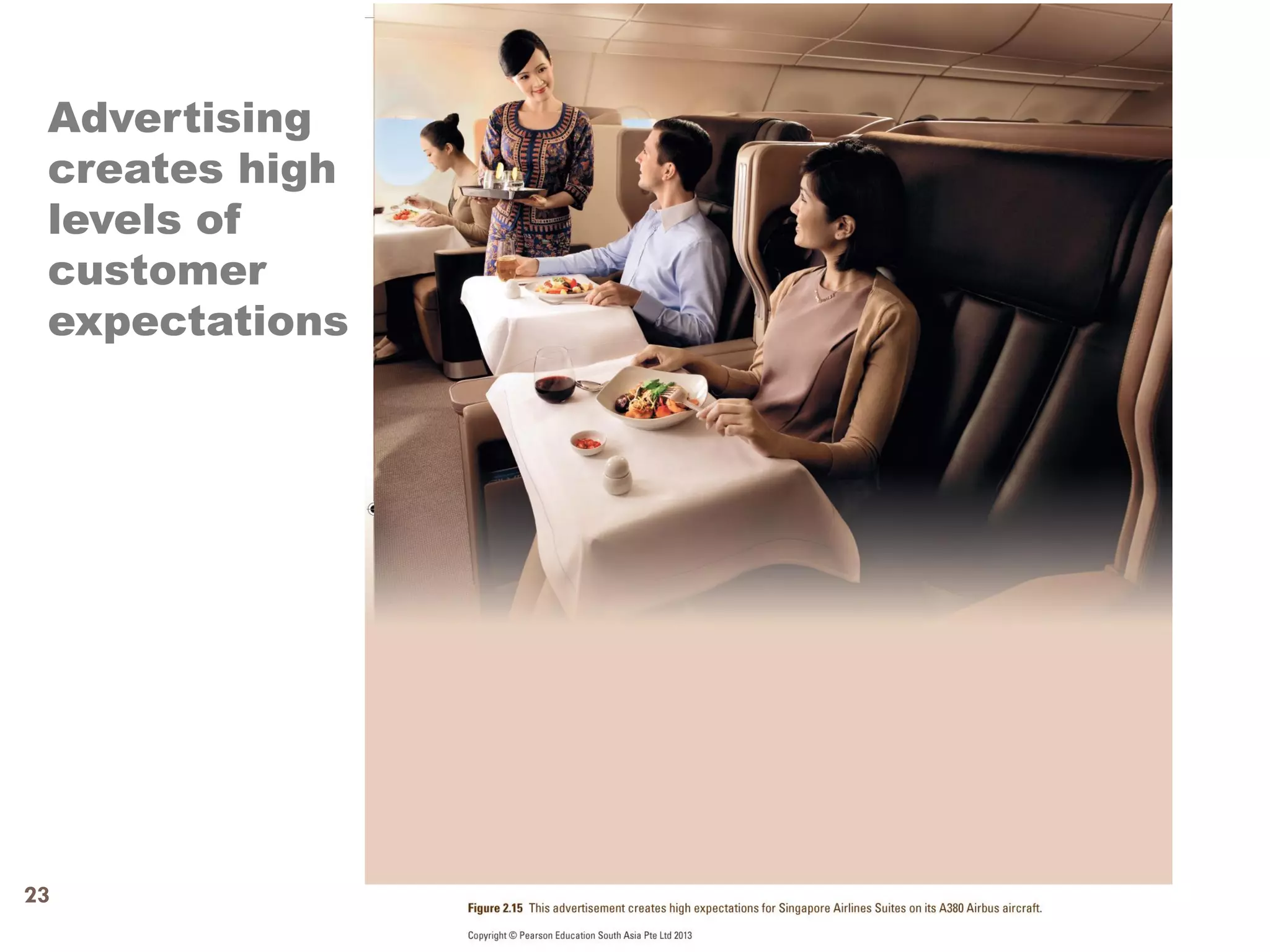 Advertising
 creates high
 levels of
 customer
 expectations




23
 