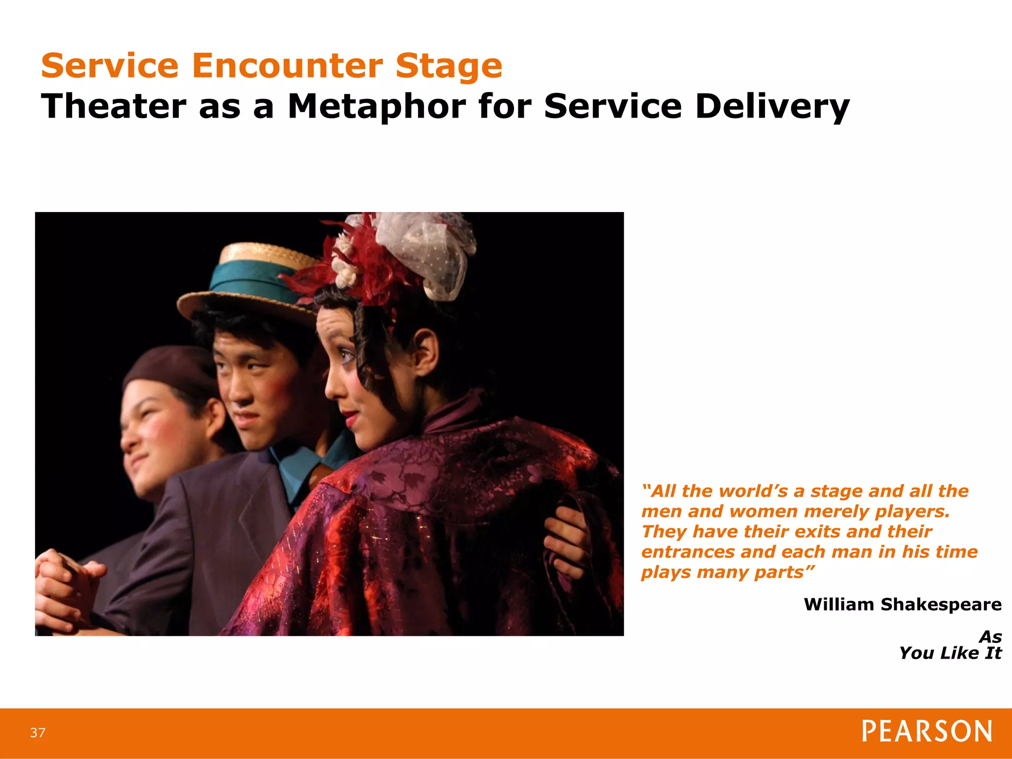 Service Encounter Stage
 Theater as a Metaphor for Service Delivery




                                “All the world’s a stage and all the
                                men and women merely players.
                                They have their exits and their
                                entrances and each man in his time
                                plays many parts”
                                                 William Shakespeare
                                                                   As
                                                           You Like It



37
 