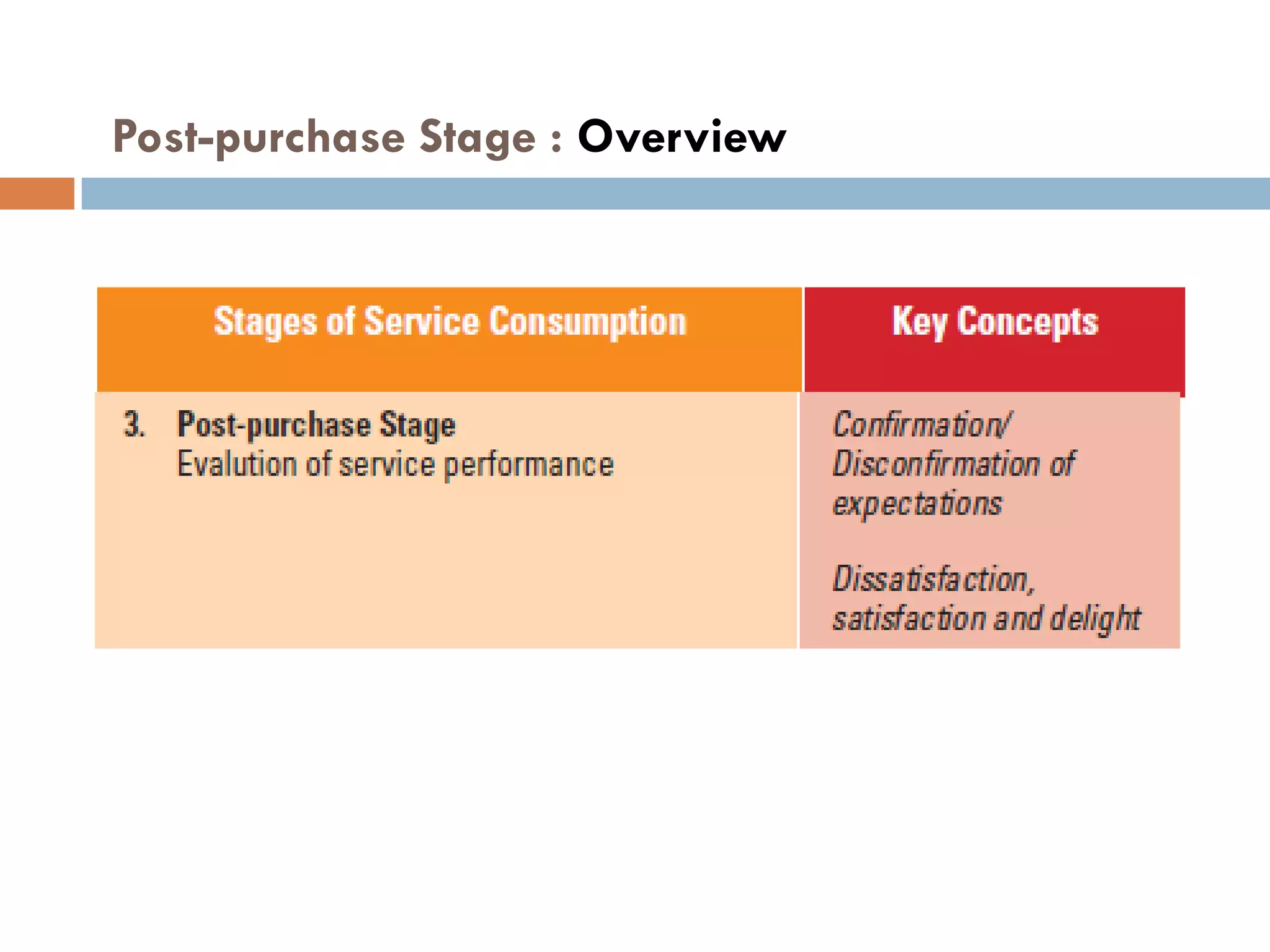 Post-purchase Stage : Overview




4
         © Pearson Education South Asia Pte Ltd 2013. All rights reserved
2
 