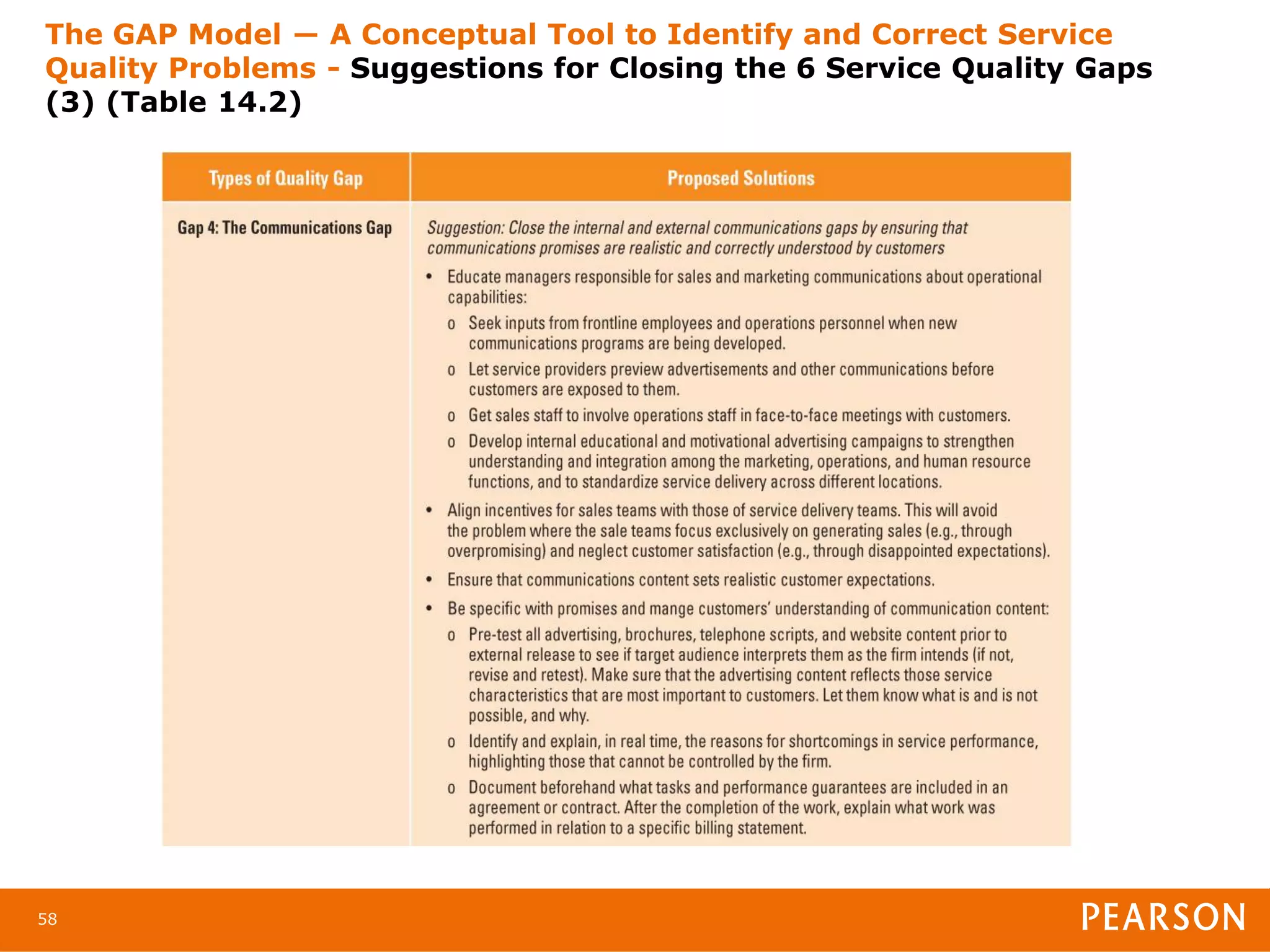 The GAP Model ― A Conceptual Tool to Identify and Correct Service
Quality Problems - Suggestions for Closing the 6 Service Quality Gaps
(3) (Table 14.2)




58
 