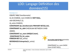 LDD: Langage Définition des
données(15)
REFERENCES Entreprise(Id_entre)
);
Exemple:
CREATE TABLE fonctionnaire(
id_fct CHAR(6), nom CHAR(15) NOT NULL,
nbH DECIMAL(7,2),
Id_entre CHAR(4),
CONSTRAINT pk_fonctionnaire PRIMARY KEY(id_fct),
CONSTRAINT ck_nbH CHECK(nbH BETWEEN 0 AND
20000),
CONSTRAINT un_nom UNIQUE (nom),
CONSTRAINT fk_fct_entre
FOREIGN KEY (Id_entre)
Une contrainte en ligne
et quatre contraintes nommées
Y.RACHIDI Génie Informatique 2 : Bases de données relationnelles :Sql et le SGBD
MYSQL
CONSTRAINT nn_nom CHECK
(nom IS NOT NULL),
 