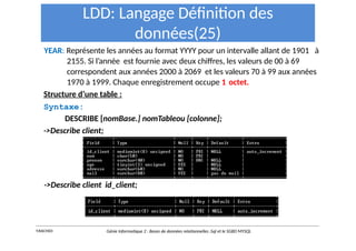 LDD: Langage Définition des
données(25)
YEAR: Représente les années au format YYYY pour un intervalle allant de 1901 à
2155. Si l’année est fournie avec deux chiffres, les valeurs de 00 à 69
correspondent aux années 2000 à 2069 et les valeurs 70 à 99 aux années
1970 à 1999. Chaque enregistrement occupe 1 octet.
Structure d’une table :
Syntaxe:
DESCRIBE [nomBase.] nomTableou [colonne];
->Describe client;
->Describe client id_client;
Y.RACHIDI Génie Informatique 2 : Bases de données relationnelles :Sql et le SGBD MYSQL
 