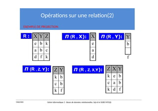 R : Π (R , X): Π (R , Y): Y
b
f
Opérations sur une relation(2)
EXEMPLE DE PROJECTION
Z Y
k b
c b
k f
X
e
a
d
X Y Z
e b k
a b c
d f k
Π (R , Z, Y): Π (R , Z, X,Y): Z X Y
k e b
c a b
k d f
Y.RACHIDI Génie Informatique 2 : Bases de données relationnelles :Sql et le SGBD MYSQL
 