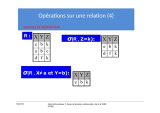 Opérations sur une relation (4)
R :
σ(R , Z=k):
X Y Z
e b k
a b c
d f k
X Y Z
e b k
d f k
EXEMPLE DE RESTRICTION
σ(R , X≠ a et Y=b): X Y Z
e b k
Y.RACHIDI Génie Informatique 2 : Bases de données relationnelles :Sql et le SGBD
MYSQL
 