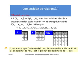 Composition de relations(1)
3.Produit cartésien
Si R (A1,…, An), et S (B1,…, Bm) sont deux relations alors leur
produit cartésien est la relation T=R xS ayant pour schéma
T(A1,…, An, B1,…, Bm) et définie par:
T={ (a1, …, an, b1,…,bm / (a1, …, an)∈R, (b1, …, bm)∈S }
Il est à noter que l‘arité de RxS est la somme des arités de R et
S . Le cardinal de RxS est le produit des cardinaux de R et S.
R : X Y
a b
c d
S : A B C
a d e
b c f
RxS : X Y A B C
a b a d e
a b b c f
c d a d e
c d b c f
Y.RACHIDI Génie Informatique 2 : Bases de données relationnelles :Sql et le SGBD MYSQL
 