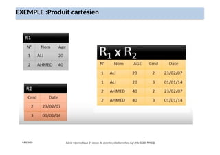 Génie Informatique 2 : Bases de données relationnelles :Sql et le SGBD MYSQL
Y.RACHIDI
EXEMPLE :Produit cartésien
 