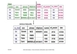 Génie Informatique 2 : Bases de données relationnelles :Sql et le SGBD MYSQL
Y.RACHIDI
Jointure Naturelle
 