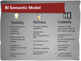 BI Semantic Model: ScenariosCrescent over a Finance modelEndUserModel DeveloperBI Semantic ModelMulti-dimensionalData model TabularBusiness logic and queriesDAXMDXData accessMOLAPOracleSAP