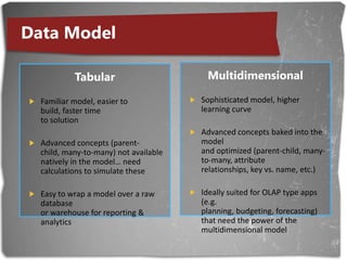 BI Semantic ModelScalabilityRichnessFlexibilityVertiPaq for high performance, MOLAP for mission critical scaleDirectQuery and ROLAP for real-time access to data sourcesState-of-the-art compression algorithmsScales to largest enterprise serversMulti-dimensional and tabular modeling experiencesMDX and DAX for business logic and queriesCached and passthrough storage modesChoice of end-user BI toolsRich data modeling capabilitiesSophisticated business logic using MDX and DAXFine-grained security – row/cell levelEnterprise capabilities – multi-language and perspectives
