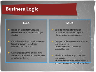 How Should I Build my Model?Depends on the application needs for each layerData modelBusiness logicData access & storageTwo Visual Studio (BIDS) project types in DenaliMultidimensional project – with MDX and MOLAP/ROLAPTabular project – with DAX and VertiPaq/DirectQueryProject types could change post-DenaliVertiPaqin multidimensional projects, MDX scripts in tabular projects…Based on customer feedback