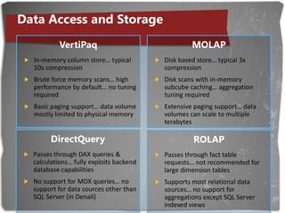 Data ModelMultidimensionalSophisticated model, higher learning curveAdvanced concepts baked into the model and optimized (parent-child, many-to-many, attribute relationships, key vs. name, etc.)Ideally suited for OLAP type apps (e.g. planning, budgeting, forecasting) that need the power of the multidimensional modelTabularFamiliar model, easier to build, faster time to solutionAdvanced concepts (parent-child, many-to-many) not available natively in the model… need calculations to simulate theseEasy to wrap a model over a raw database or warehouse for reporting & analytics
