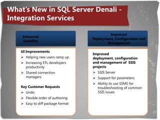 Intuitive Alert rules