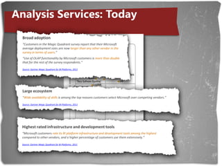 Analysis Services: TodayBroad adoption “Customers in the Magic Quadrant survey report that their Microsoft average deployment sizes are now larger than any other vendor in the survey in terms of users.”“Use of OLAP functionality by Microsoft customers is more than double that for the rest of the survey respondents.”Source: Gartner Magic Quadrant for BI Platforms, 2011Large ecosystem "Wide availability of skills is among the top reasons customers select Microsoft over competing vendors.”Source: Gartner Magic Quadrant for BI Platforms, 2011Highest rated infrastructure and development tools“Microsoft customers rate its BI platform infrastructure and development tools among the highest compared to other vendors, and a higher percentage of customers use them extensively.” Source: Gartner Magic Quadrant for BI Platforms, 2011