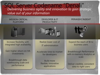 SQL Server Codename “Denali”Delivering business agility and innovation to gain strategic value out of your informationPERVASIVE INSIGHTMISSION CRITICAL PLATFORMDEVELOPER & IT PRODUCTIVITYIncrease flexibility with integrated high availabilityGain higher return on HA investmentsBreakthrough data warehousing scale and performanceRealize lower cost of                   IT administrationAccelerate time-to-market for developersBuild more flexible, innovative applicationsExpand the reach of BI to business usersBreakthrough Performance with in-memory Analytics at scaleDeliver credible, consistent data to right usersMicrosoft Confidential—Preliminary Information Subject to Change
