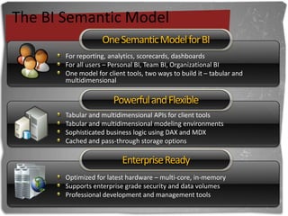The BI Semantic ModelOne Semantic Model for BIPowerful and FlexibleEnterprise ReadyFor reporting, analytics, scorecards, dashboardsFor all users – Personal BI, Team BI, Organizational BIOne model for client tools, two ways to build it – tabular and multidimensionalTabular and multidimensional APIs for client toolsTabular and multidimensional modeling environmentsSophisticated business logic using DAX and MDXCached and pass-through storage optionsOptimized for latest hardware – multi-core, in-memorySupports enterprise grade security and data volumesProfessional development and management tools