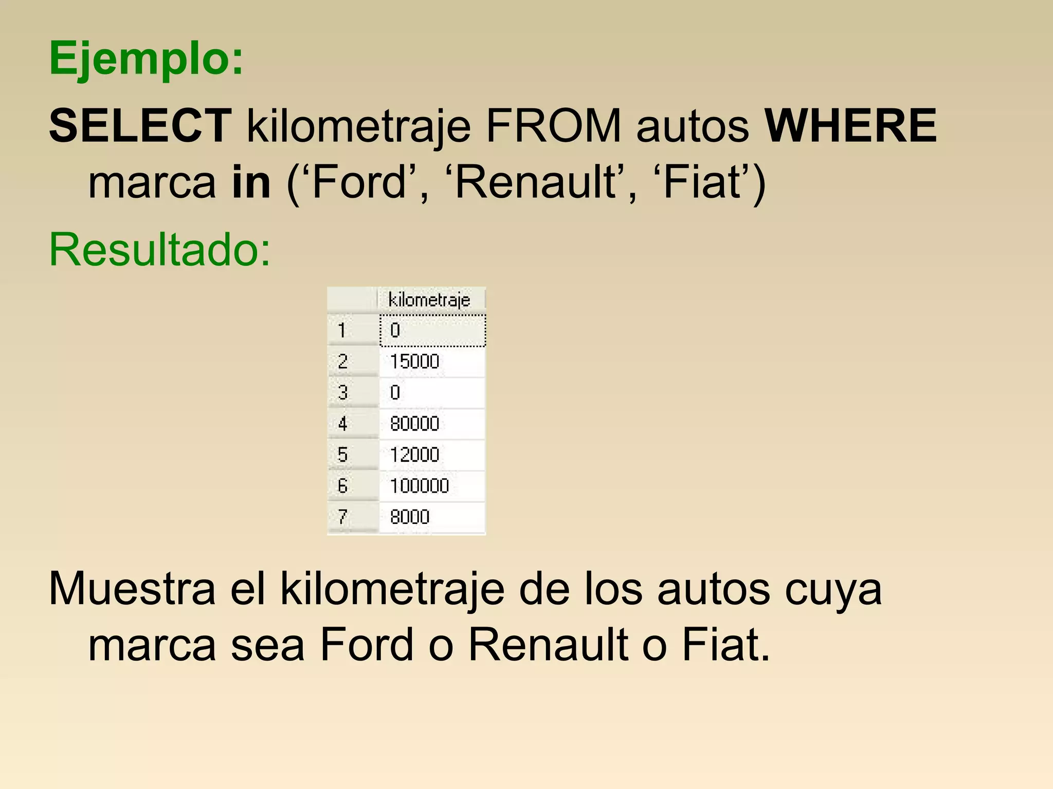 Ejemplo:
SELECT kilometraje FROM autos WHERE
  marca in (‘Ford’, ‘Renault’, ‘Fiat’)
Resultado:




Muestra el kilometraje de los autos cuya
 marca sea Ford o Renault o Fiat.
 