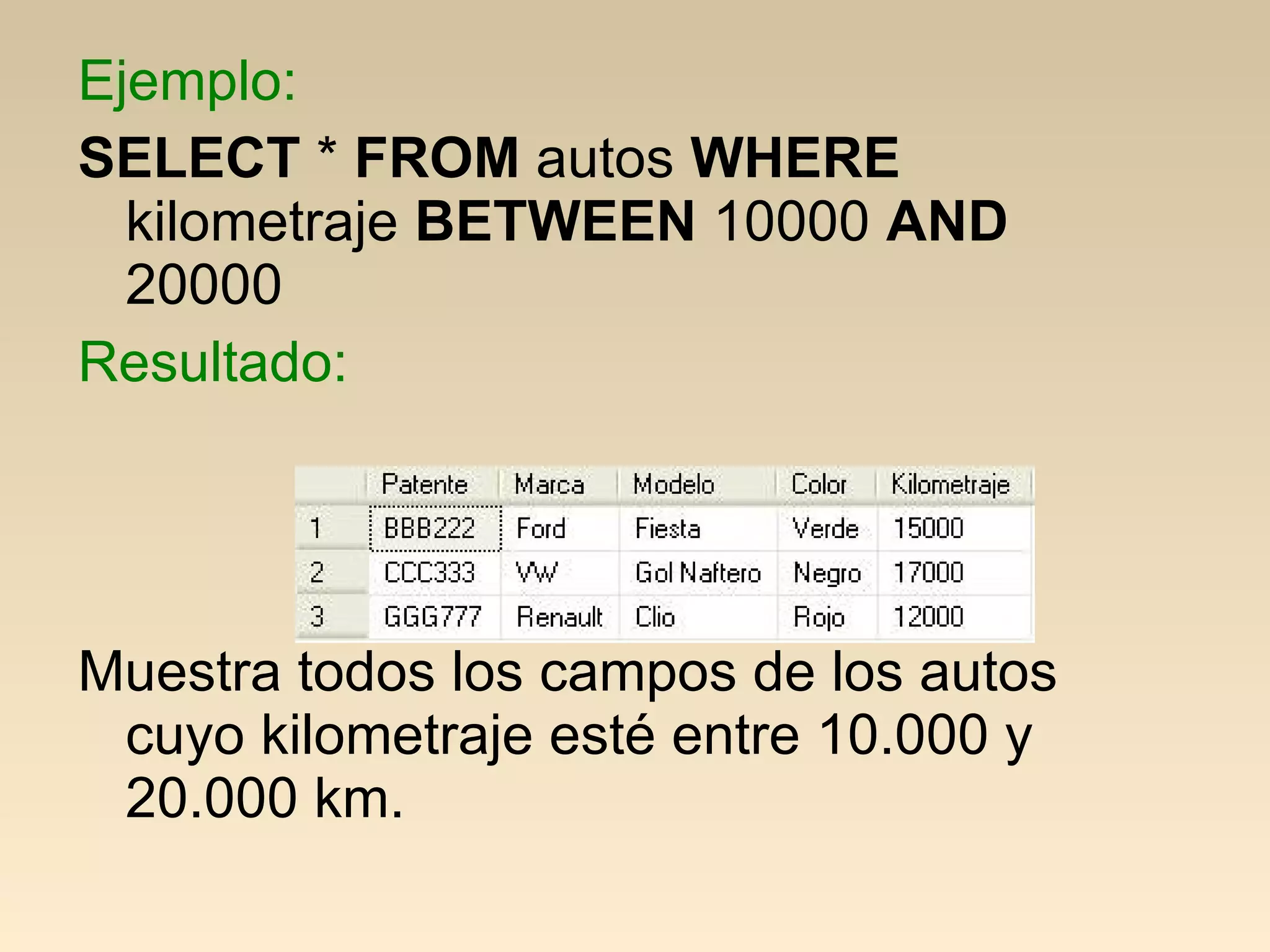 Ejemplo:
SELECT * FROM autos WHERE
  kilometraje BETWEEN 10000 AND
  20000
Resultado:




Muestra todos los campos de los autos
 cuyo kilometraje esté entre 10.000 y
 20.000 km.
 