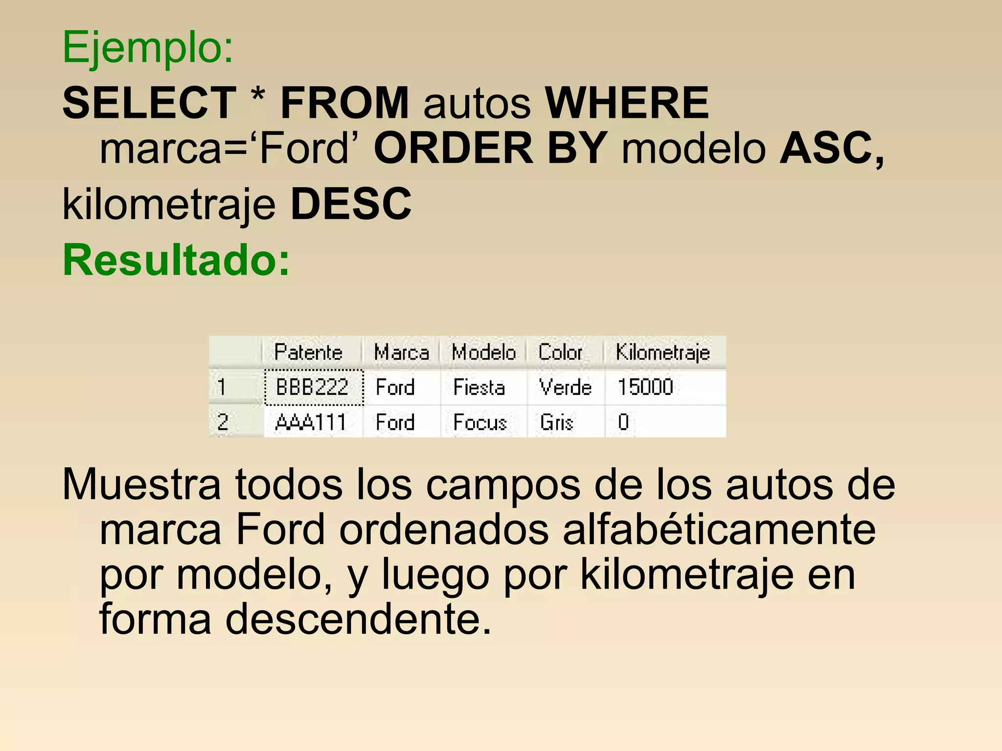 Ejemplo:
SELECT * FROM autos WHERE
   marca=‘Ford’ ORDER BY modelo ASC,
kilometraje DESC
Resultado:




Muestra todos los campos de los autos de
 marca Ford ordenados alfabéticamente
 por modelo, y luego por kilometraje en
 forma descendente.
 