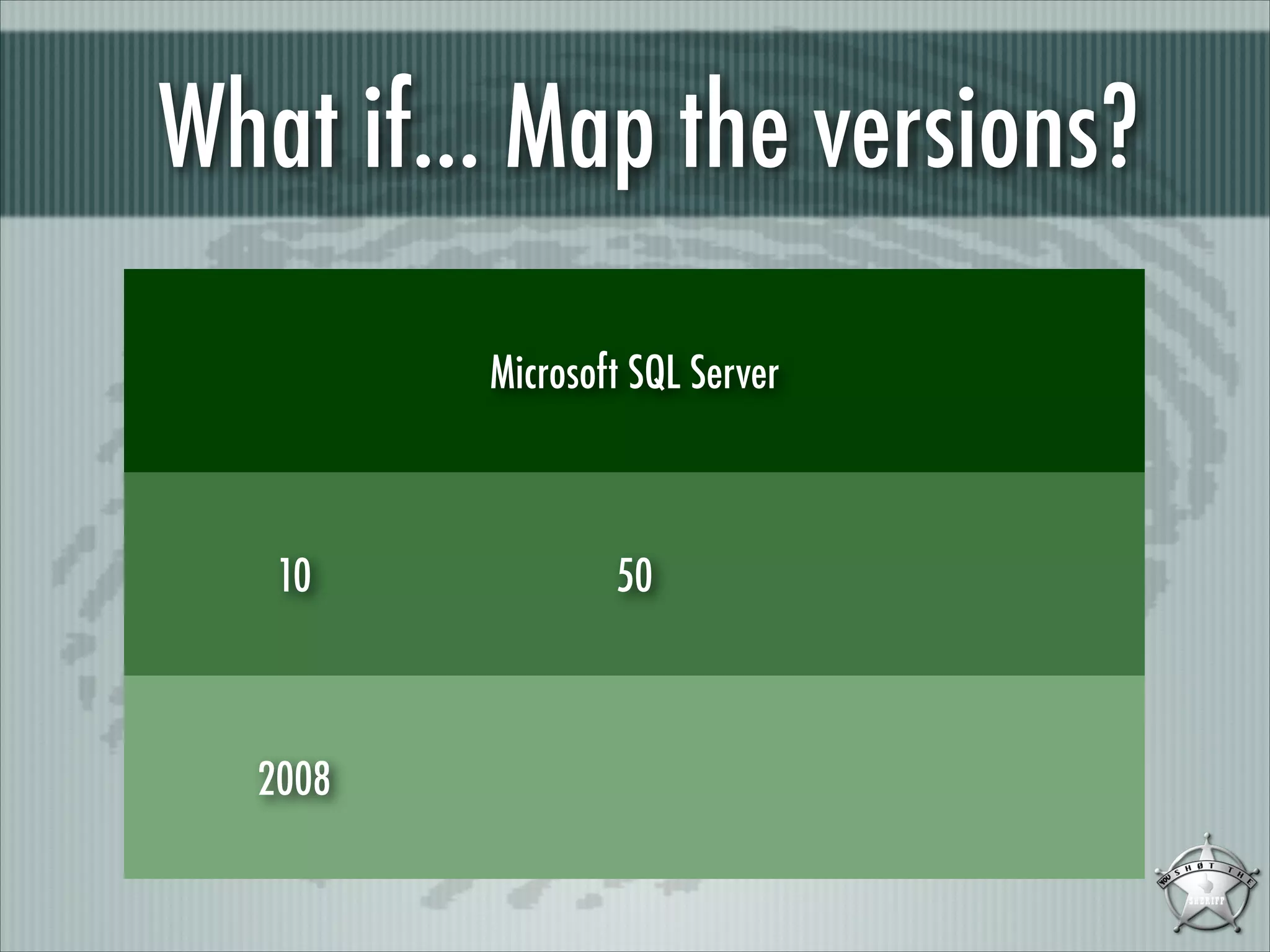 What if... Map the versions?
Microsoft SQL Server

10

2008

50

 