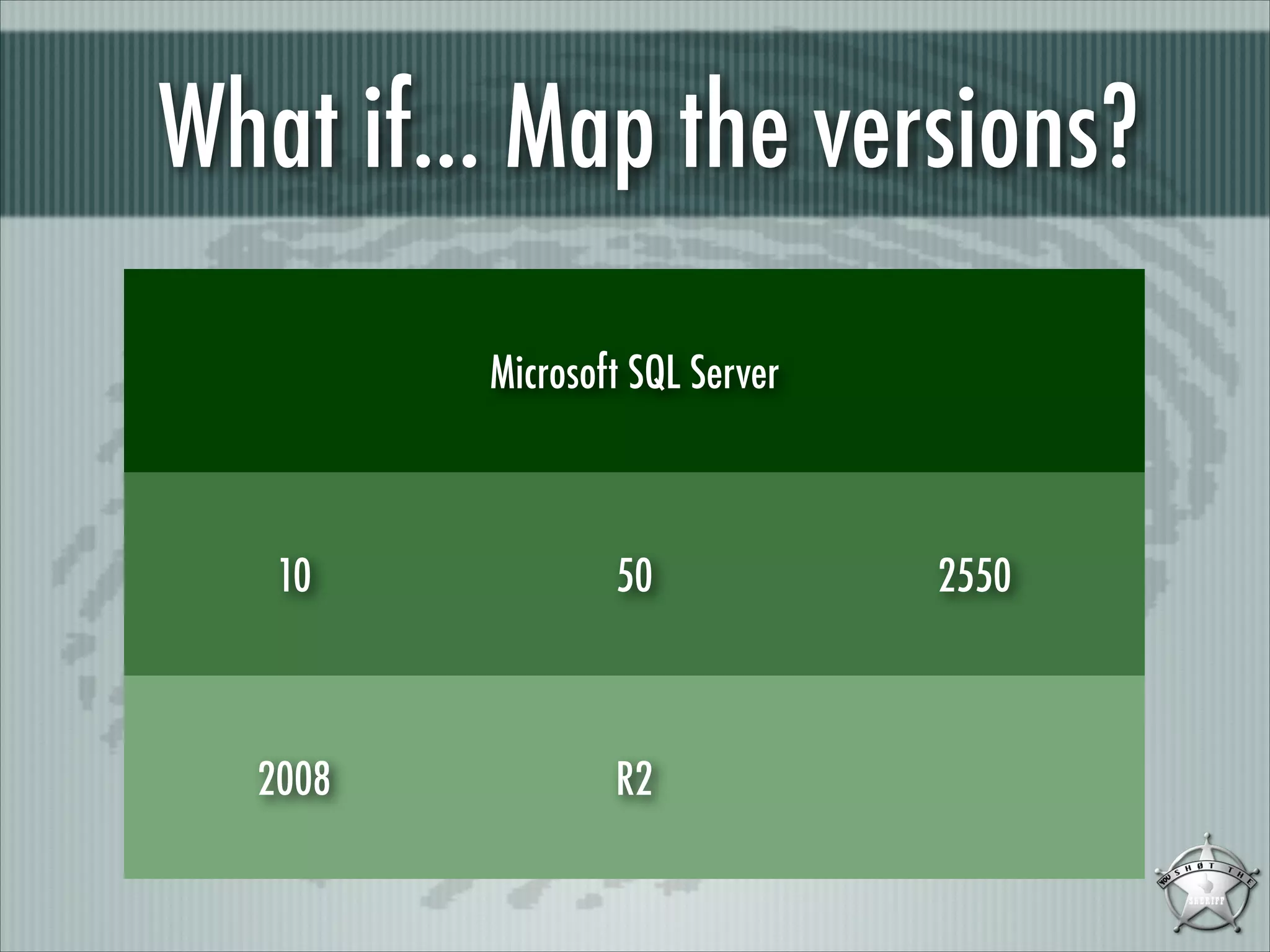 What if... Map the versions?
Microsoft SQL Server

10

50

2008

R2

2550

 