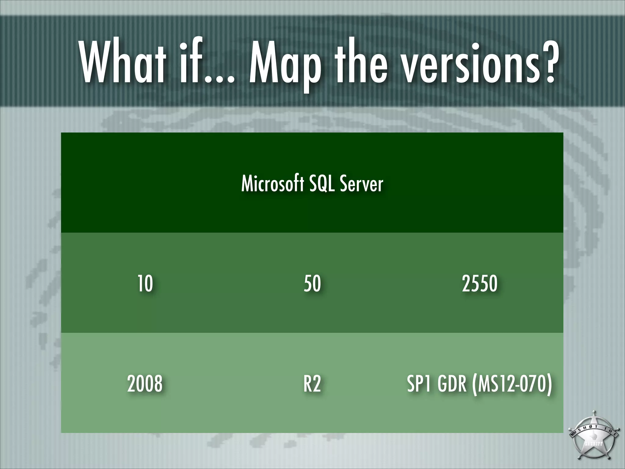 What if... Map the versions?
Microsoft SQL Server

10

50

2550

2008

R2

SP1 GDR (MS12-070)

 