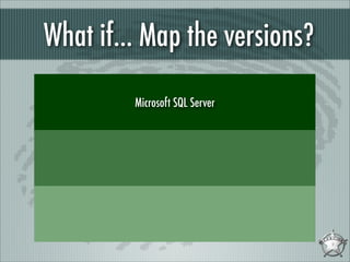 What if... Map the versions?
Microsoft SQL Server

 