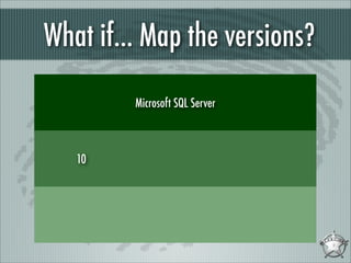 What if... Map the versions?
Microsoft SQL Server

10

 