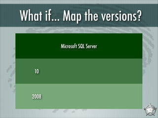 What if... Map the versions?
Microsoft SQL Server

10

2008

 