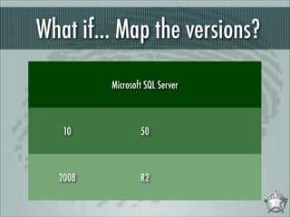 What if... Map the versions?
Microsoft SQL Server

10

50

2008

R2

 