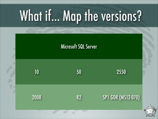What if... Map the versions?
Microsoft SQL Server

10

50

2550

2008

R2

SP1 GDR (MS12-070)

 