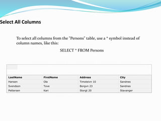 To select all columns from the "Persons" table, use a * symbol instead of
column names, like this:
SELECT * FROM Persons
LastName FirstName Address City
Hansen Ola Timoteivn 10 Sandnes
Svendson Tove Borgvn 23 Sandnes
Pettersen Kari Storgt 20 Stavanger
Select All Columns
 