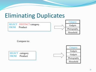 Eliminating Duplicates
15
SELECT DISTINCT category
FROM Product
Compare to:
SELECT category
FROM Product
Category
Gadgets
Gadgets
Photography
Household
Category
Gadgets
Photography
Household
 