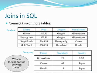 Joins in SQL
 Connect two or more tables:
25
PName Price Category Manufacturer
Gizmo $19.99 Gadgets GizmoWorks
Powergizmo $29.99 Gadgets GizmoWorks
SingleTouch $149.99 Photography Canon
MultiTouch $203.99 Household Hitachi
Product
Company Cname StockPrice Country
GizmoWorks 25 USA
Canon 65 Japan
Hitachi 15 Japan
What is
the connection
between
them ?
 