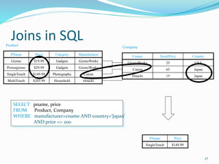 Joins in SQL
27
PName Price Category Manufacturer
Gizmo $19.99 Gadgets GizmoWorks
Powergizmo $29.99 Gadgets GizmoWorks
SingleTouch $149.99 Photography Canon
MultiTouch $203.99 Household Hitachi
Product
Company
Cname StockPrice Country
GizmoWorks 25 USA
Canon 65 Japan
Hitachi 15 Japan
PName Price
SingleTouch $149.99
SELECT pname, price
FROM Product, Company
WHERE manufacturer=cname AND country=‘Japan’
AND price <= 200
 