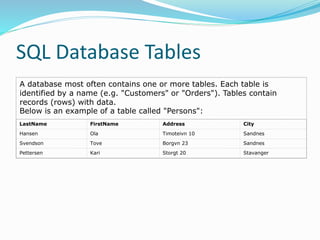 SQL Database Tables
A database most often contains one or more tables. Each table is
identified by a name (e.g. "Customers" or "Orders"). Tables contain
records (rows) with data.
Below is an example of a table called "Persons":
LastName FirstName Address City
Hansen Ola Timoteivn 10 Sandnes
Svendson Tove Borgvn 23 Sandnes
Pettersen Kari Storgt 20 Stavanger
 