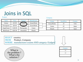 Joins in SQL
31
Name Price Category Manufacturer
Gizmo $19.99 Gadgets GizmoWorks
Powergizmo $29.99 Gadgets GizmoWorks
SingleTouch $149.99 Photography Canon
MultiTouch $203.99 Household Hitachi
Product
Company
Cname StockPrice Country
GizmoWorks 25 USA
Canon 65 Japan
Hitachi 15 Japan
SELECT country
FROM Product, Company
WHERE manufacturer=cname AND category=‘Gadgets’
Country
??
??
What is
the problem ?
What’s the
solution ?
 