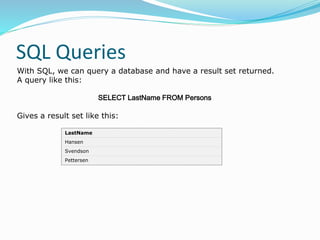 With SQL, we can query a database and have a result set returned.
A query like this:
SELECT LastName FROM Persons
Gives a result set like this:
SQL Queries
LastName
Hansen
Svendson
Pettersen
 