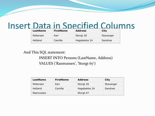 Insert Data in Specified ColumnsLastName FirstName Address City
Pettersen Kari Storgt 20 Stavanger
Hetland Camilla Hagabakka 24 Sandnes
And This SQL statement:
INSERT INTO Persons (LastName, Address)
VALUES ('Rasmussen', 'Storgt 67')
LastName FirstName Address City
Pettersen Kari Storgt 20 Stavanger
Hetland Camilla Hagabakka 24 Sandnes
Rasmussen Storgt 67
 