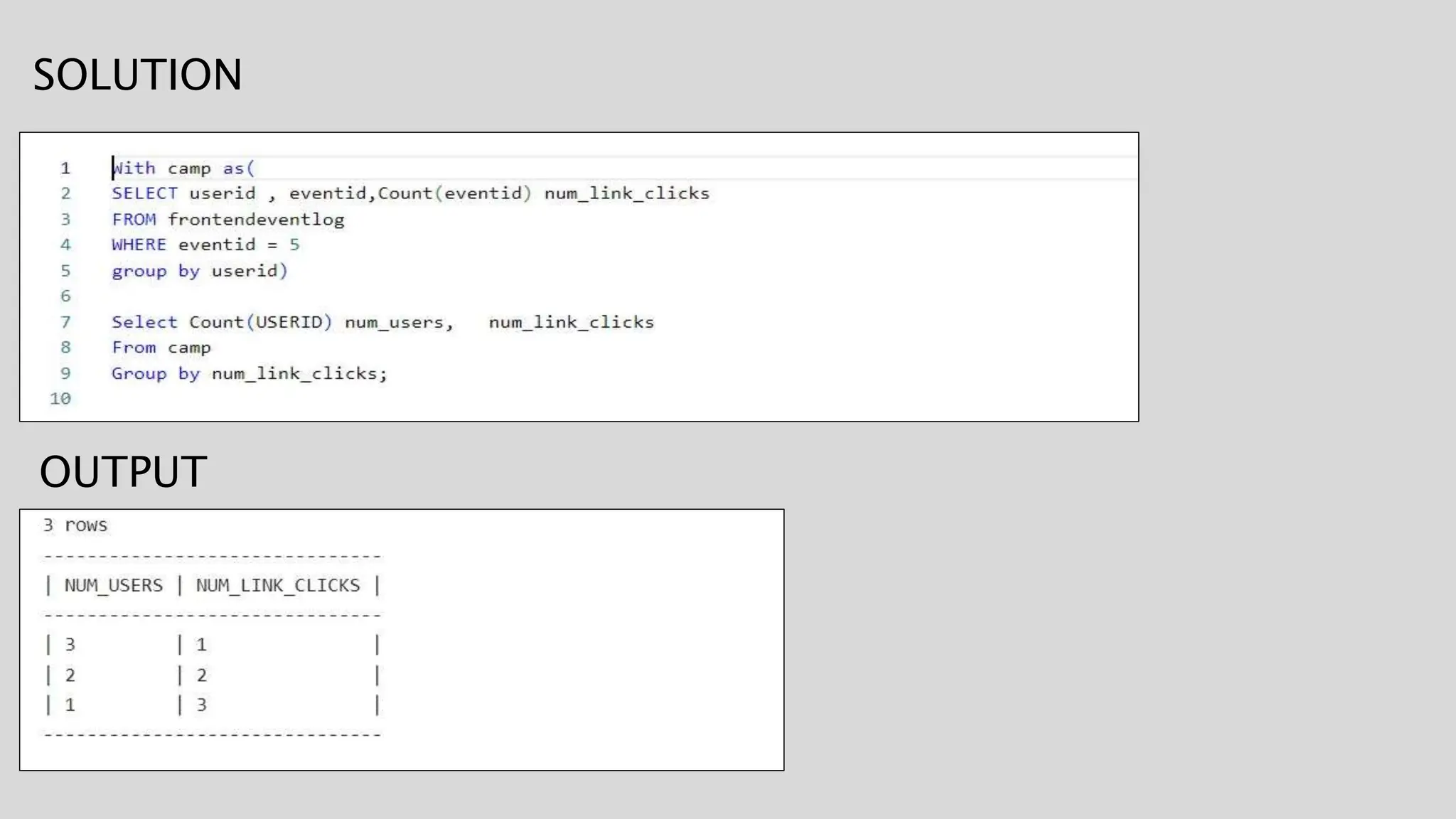 SQL for Business Problems.pptx