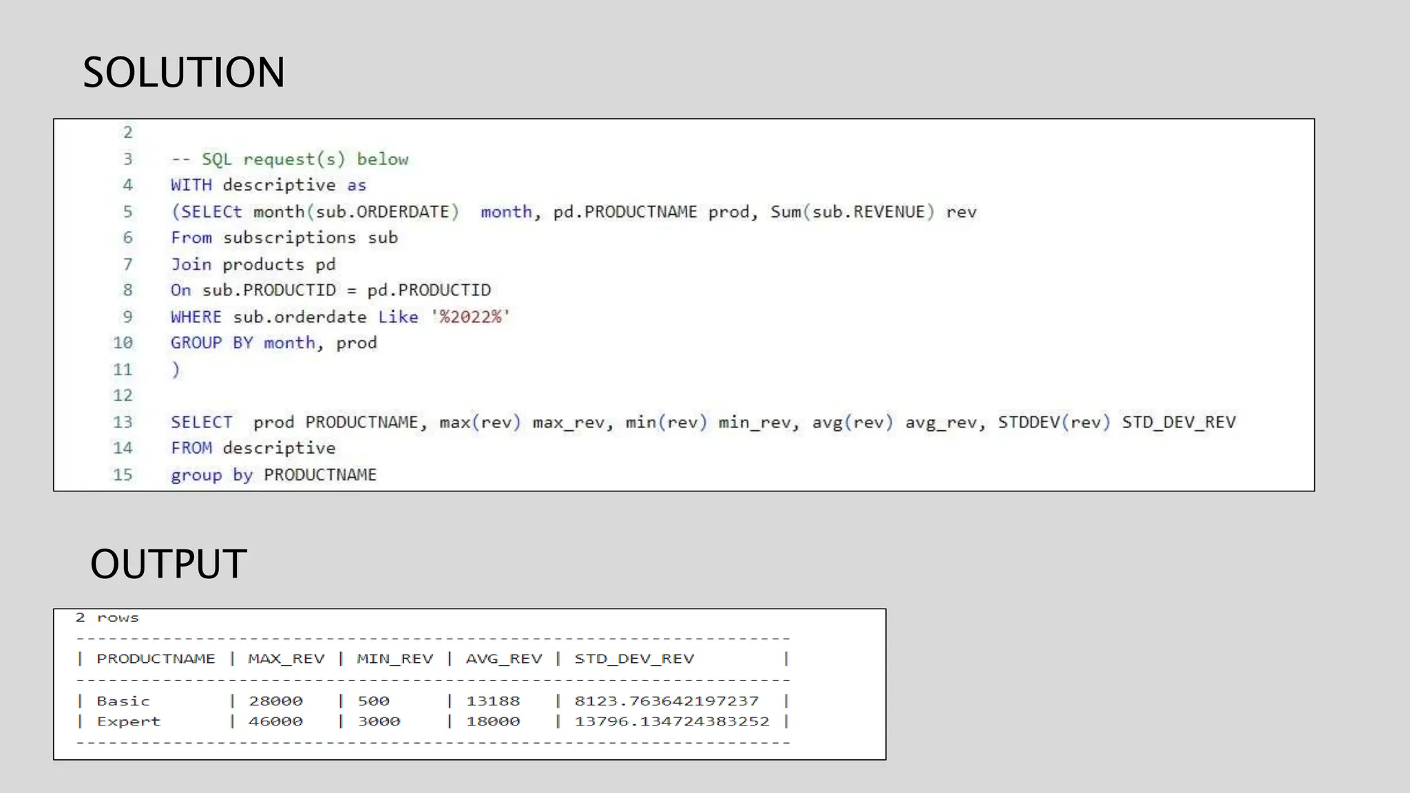 SQL for Business Problems.pptx