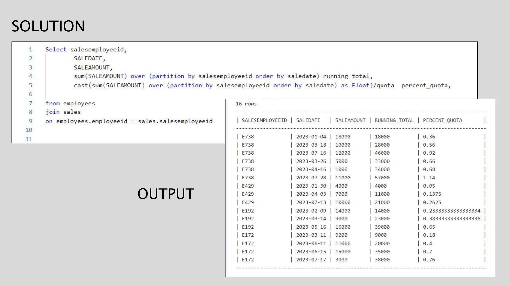 SQL for Business Problems.pptx