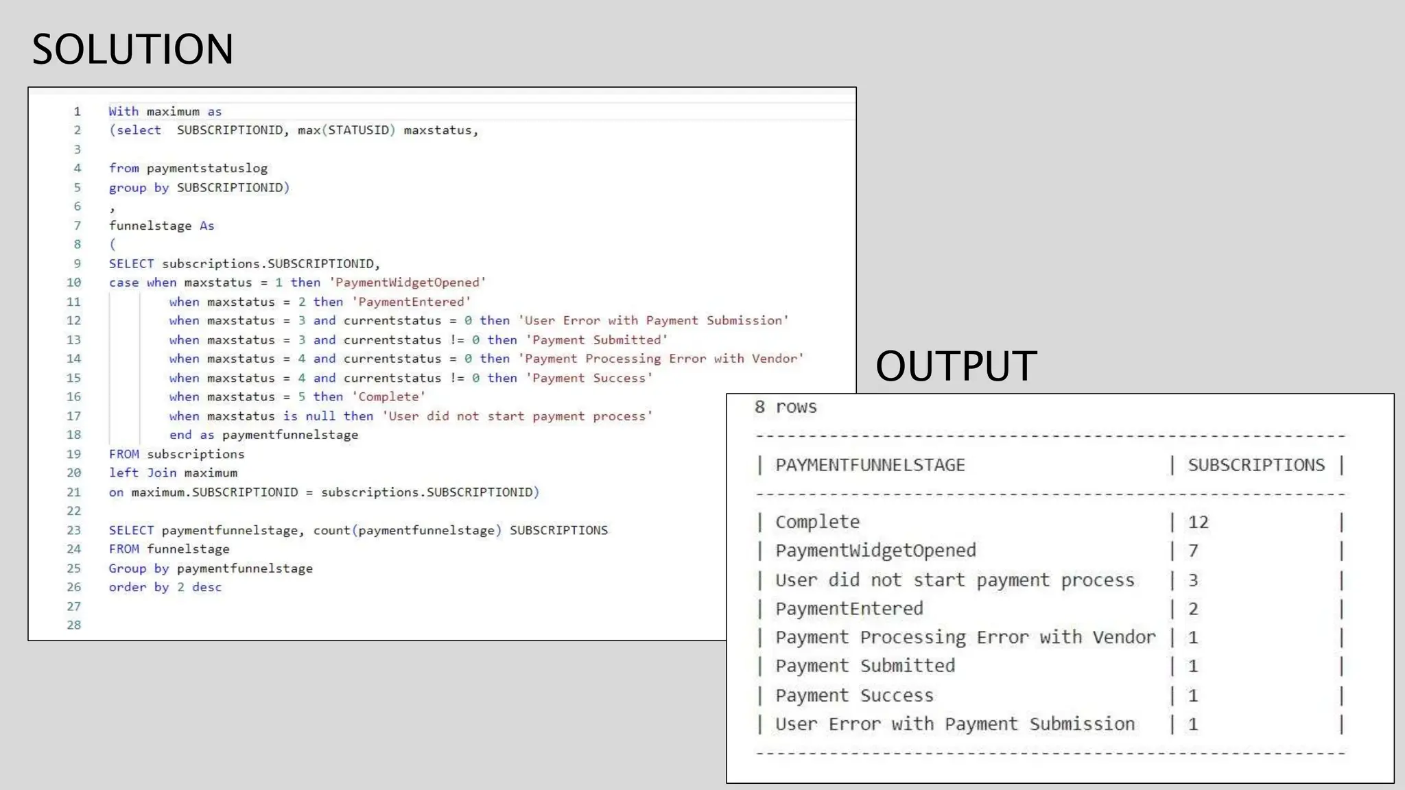 SQL for Business Problems.pptx