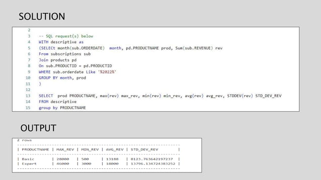 SQL for Business Problems.pptx