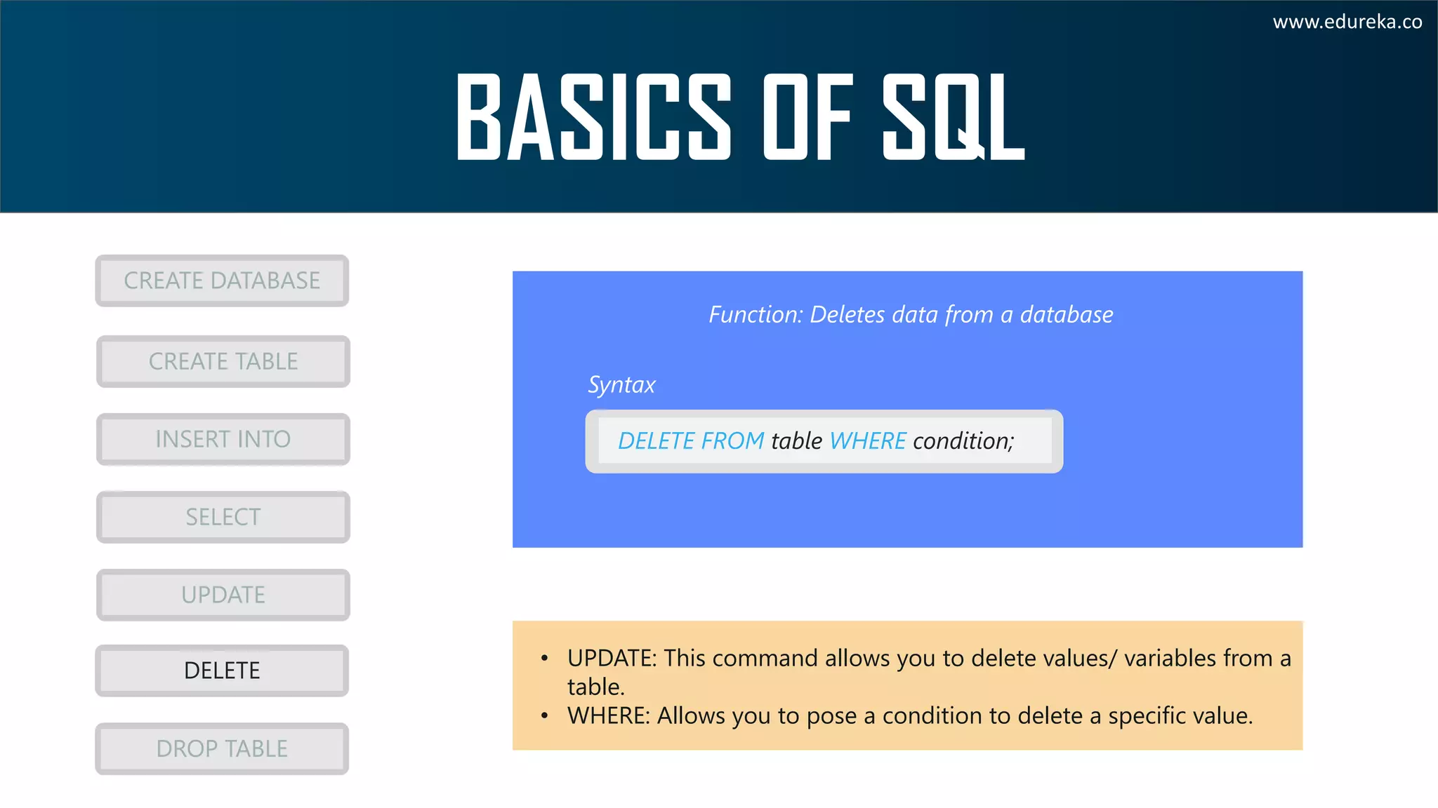 www.edureka.co CREATE DATABASE CREATE TABLE INSERT INTO SELECT UPDATE DROP TABLE DELETE Syntax Function: Deletes data from a database • UPDATE: This command allows you to delete values/ variables from a table. • WHERE: Allows you to pose a condition to delete a specific value. DELETE FROM table WHERE condition; 