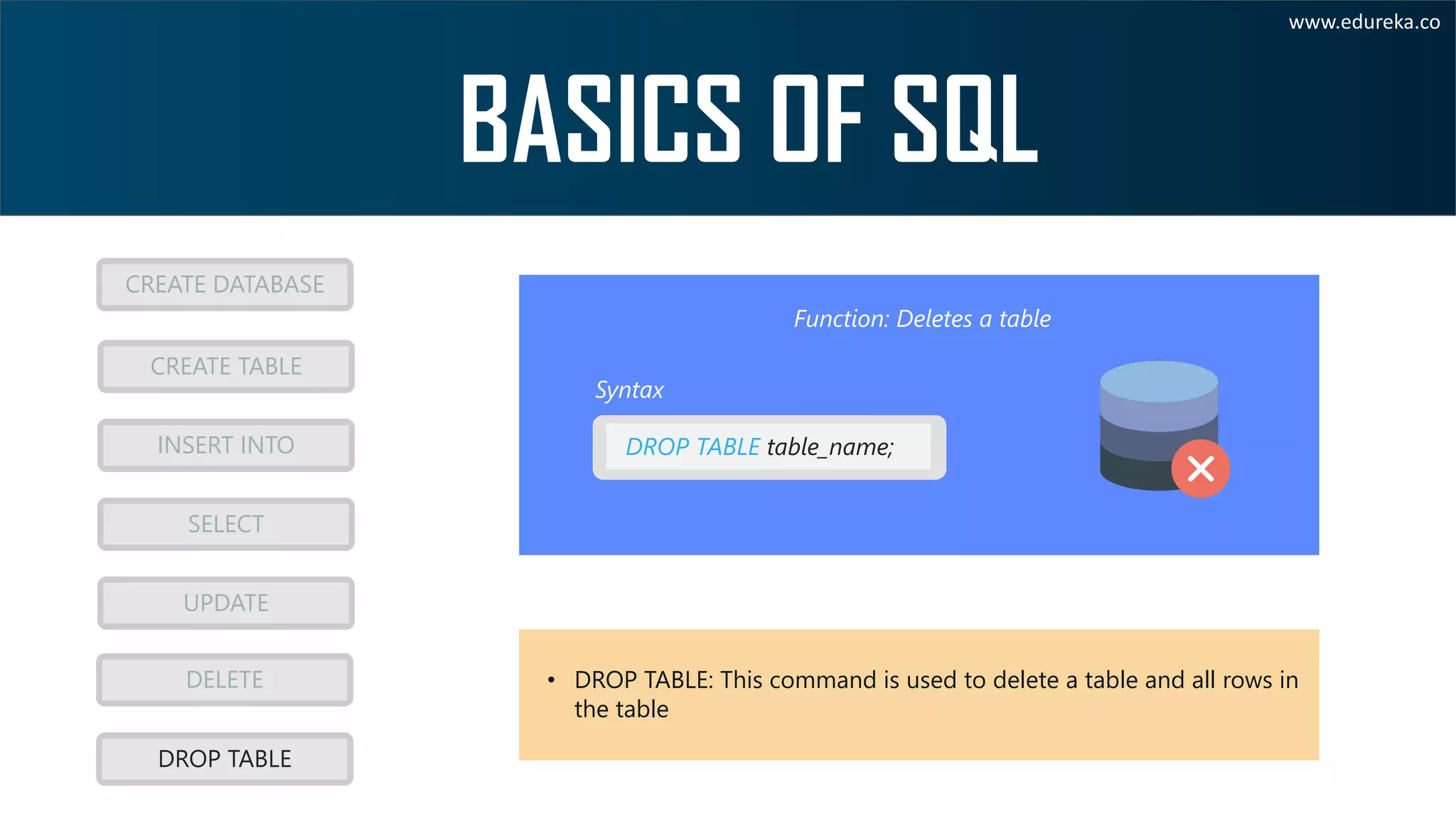 www.edureka.co CREATE DATABASE CREATE TABLE INSERT INTO SELECT UPDATE DROP TABLE DELETE Syntax Function: Deletes a table • DROP TABLE: This command is used to delete a table and all rows in the table DROP TABLE table_name; 