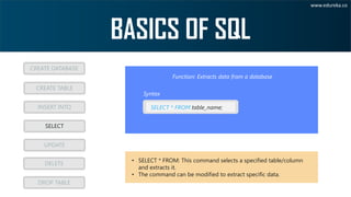www.edureka.co
CREATE DATABASE
CREATE TABLE
INSERT INTO
SELECT
UPDATE
DROP TABLE
DELETE
SELECT * FROM table_name;
Syntax
Function: Extracts data from a database
• SELECT * FROM: This command selects a specified table/column
and extracts it.
• The command can be modified to extract specific data.
 