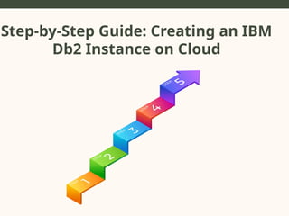 Step-by-Step Guide: Creating an IBM
Db2 Instance on Cloud
 