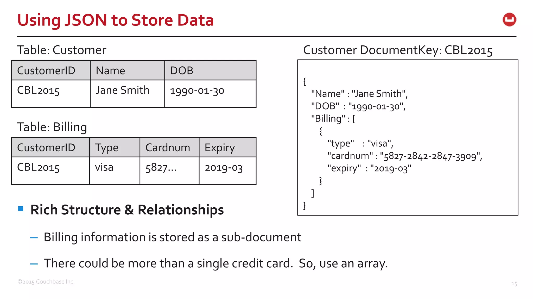 ©2015 Couchbase Inc. 15 Using JSON to Store Data CustomerID Name DOB CBL2015 Jane Smith 1990-01-30 Table: Customer { "Name" : "Jane Smith", "DOB" : "1990-01-30", "Billing" : [ { "type" : "visa", "cardnum" : "5827-2842-2847-3909", "expiry" : "2019-03" } ] } Customer DocumentKey: CBL2015 CustomerID Type Cardnum Expiry CBL2015 visa 5827… 2019-03 Table: Billing  Rich Structure & Relationships – Billing information is stored as a sub-document – There could be more than a single credit card. So, use an array. 
