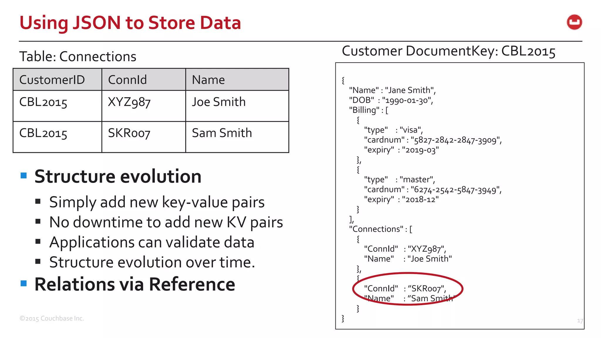 ©2015 Couchbase Inc. 17 Using JSON to Store Data CustomerID ConnId Name CBL2015 XYZ987 Joe Smith CBL2015 SKR007 Sam Smith Table: Connections { "Name" : "Jane Smith", "DOB" : "1990-01-30", "Billing" : [ { "type" : "visa", "cardnum" : "5827-2842-2847-3909", "expiry" : "2019-03" }, { "type" : "master", "cardnum" : "6274-2542-5847-3949", "expiry" : "2018-12" } ], "Connections" : [ { "ConnId" : "XYZ987", "Name" : "Joe Smith" }, { "ConnId" : ”SKR007", "Name" : ”Sam Smith" } } Customer DocumentKey: CBL2015  Structure evolution  Simply add new key-value pairs  No downtime to add new KV pairs  Applications can validate data  Structure evolution over time.  Relations via Reference 